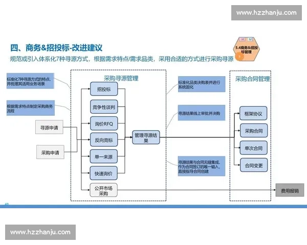 以精细管理与流程优化为核心的失误减少策略研究与实践