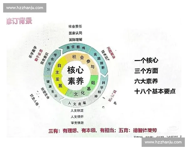 以体育教育模式创新驱动青少年全面发展与健康素养提升路径研究