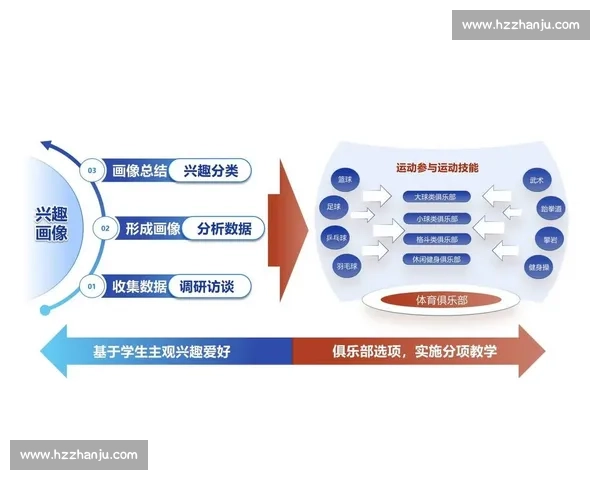 体育科学教育创新模式与学生身心发展综合研究探索