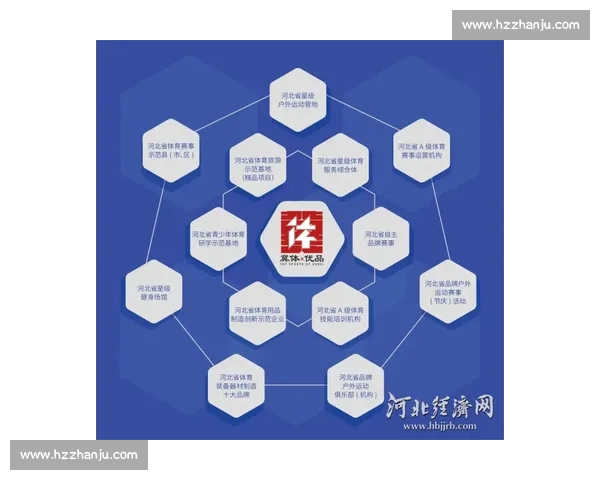 推动体育产业高质量发展与创新升级的战略路径研究