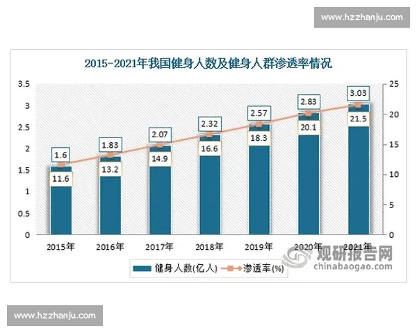 体育运动发展趋势与全民健身战略融合创新研究探索