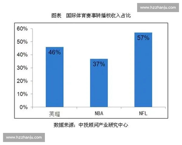 体育管理资源整合驱动下高校竞技人才培养与赛事运营协同发展研究